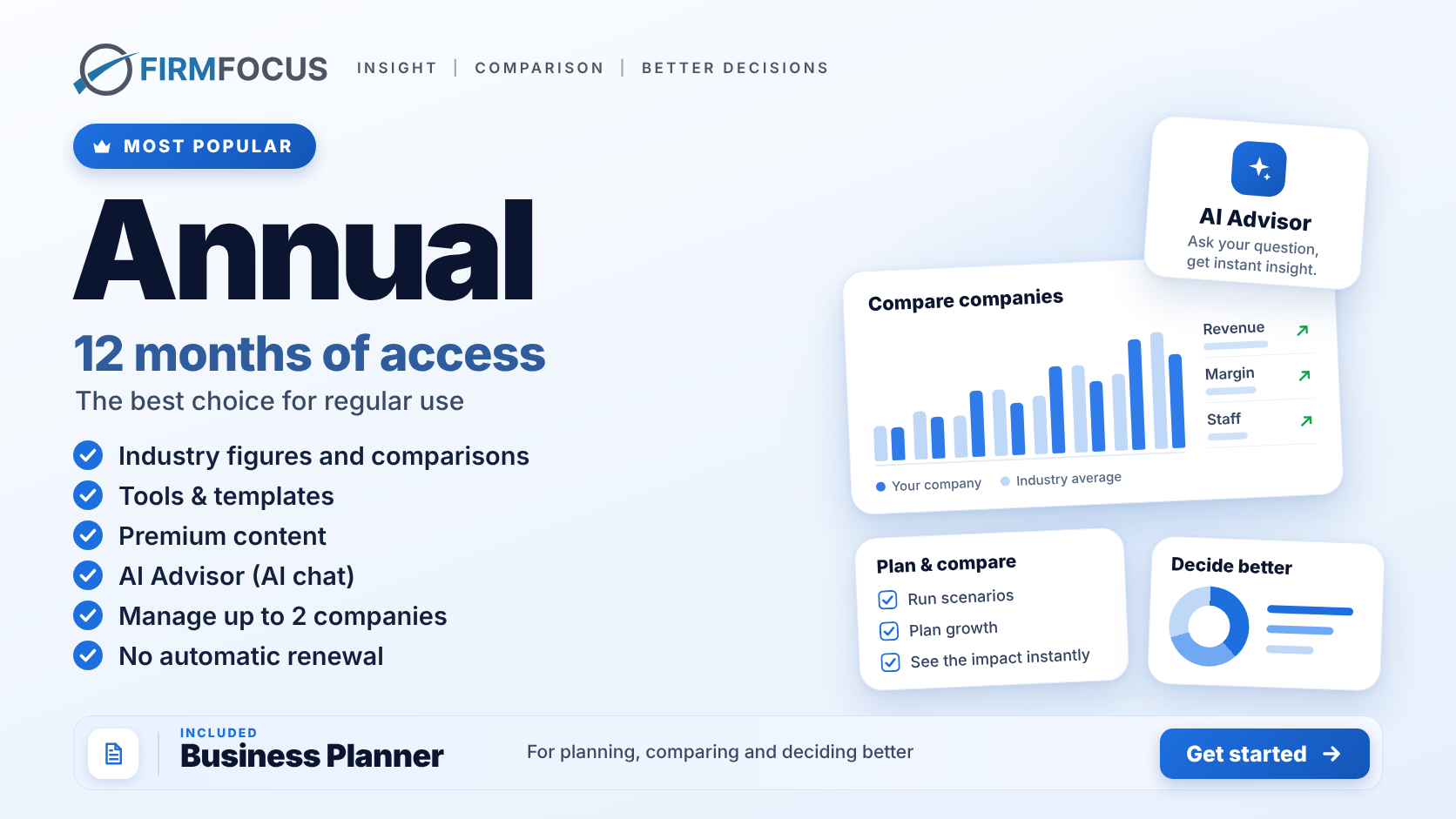 Annual membership — 12 months