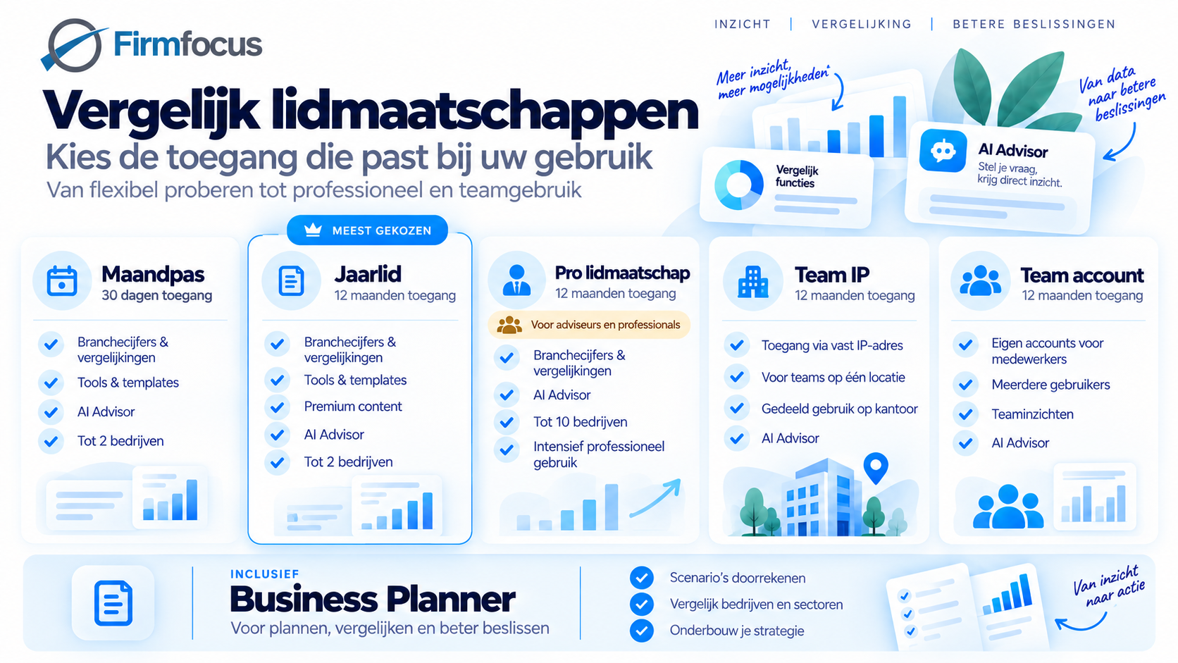 Vergelijk Firmfocus lidmaatschappen en toegangsopties