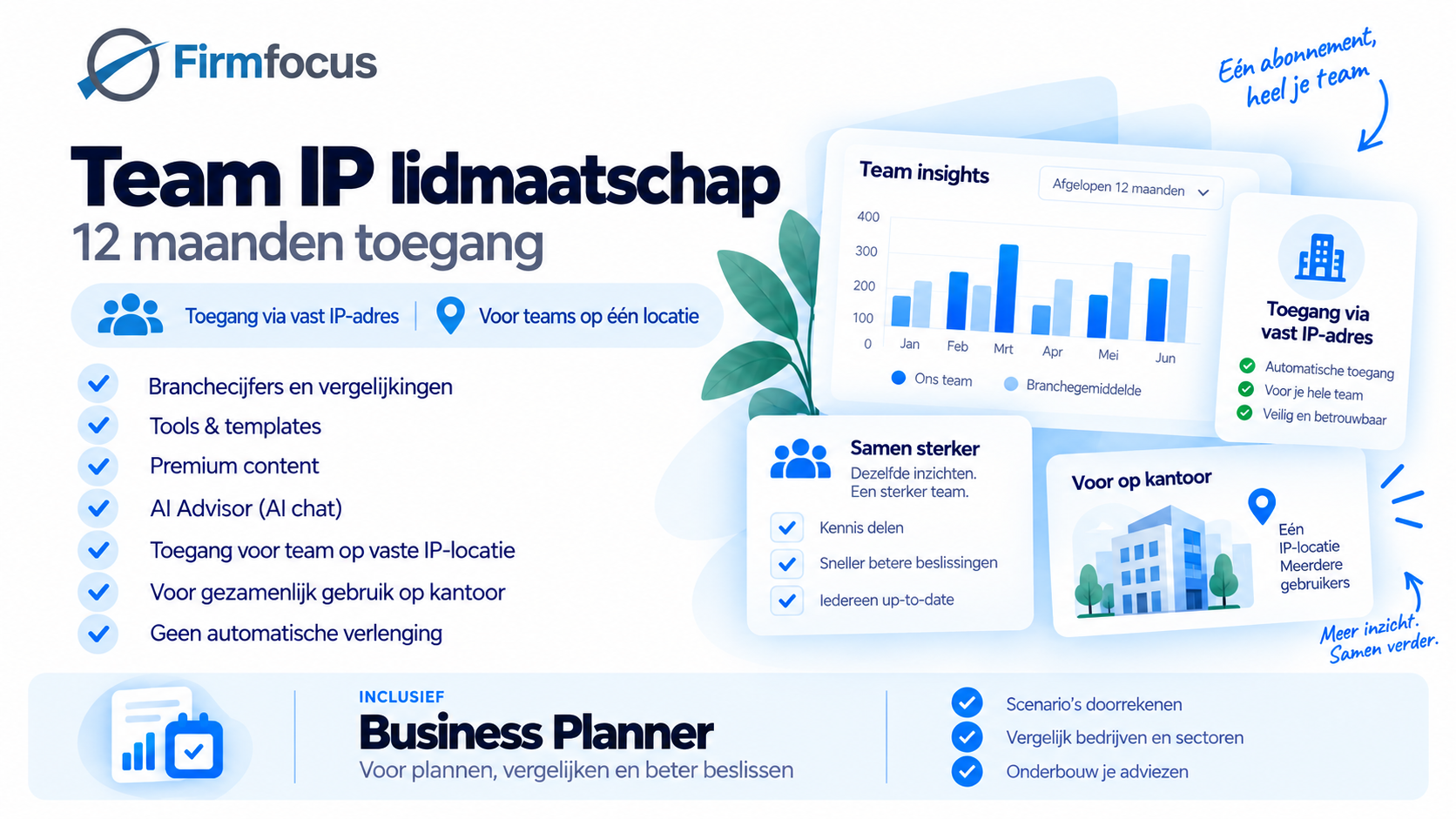 Team-lidmaatschap — IP-toegang