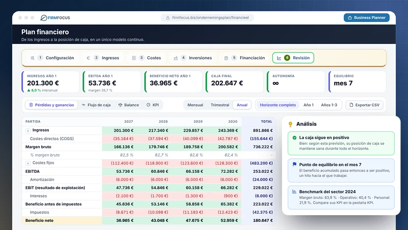 Plan financiero en el Firmfocus Business Planner: cuenta de resultados por año, posición de caja, punto de equilibrio e información