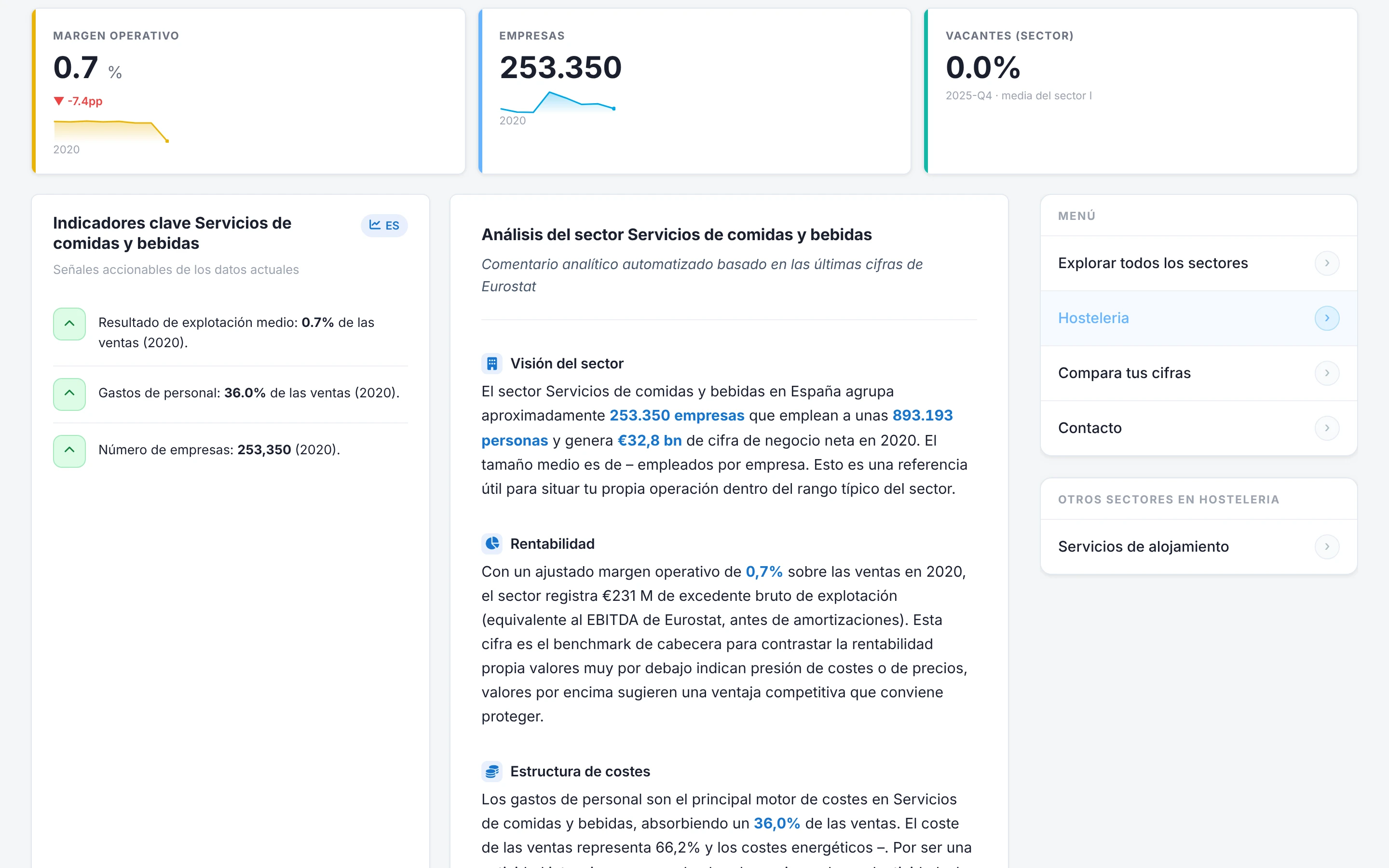 Página sectorial con el benchmark de un sector y la comparación de las cifras propias con la media del sector