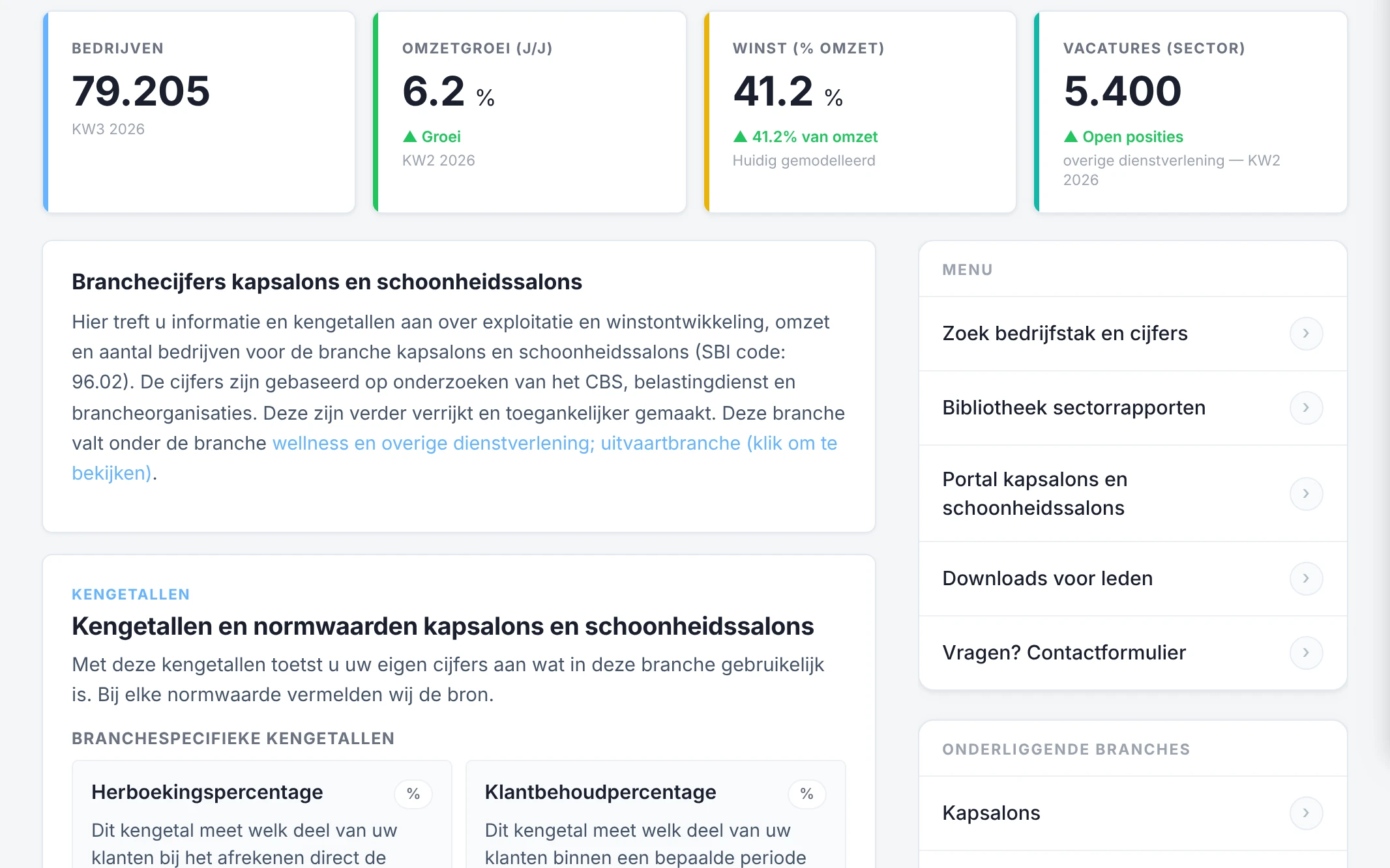 Branchepagina met de benchmark van een bedrijfstak en de vergelijking van eigen cijfers met het branchegemiddelde